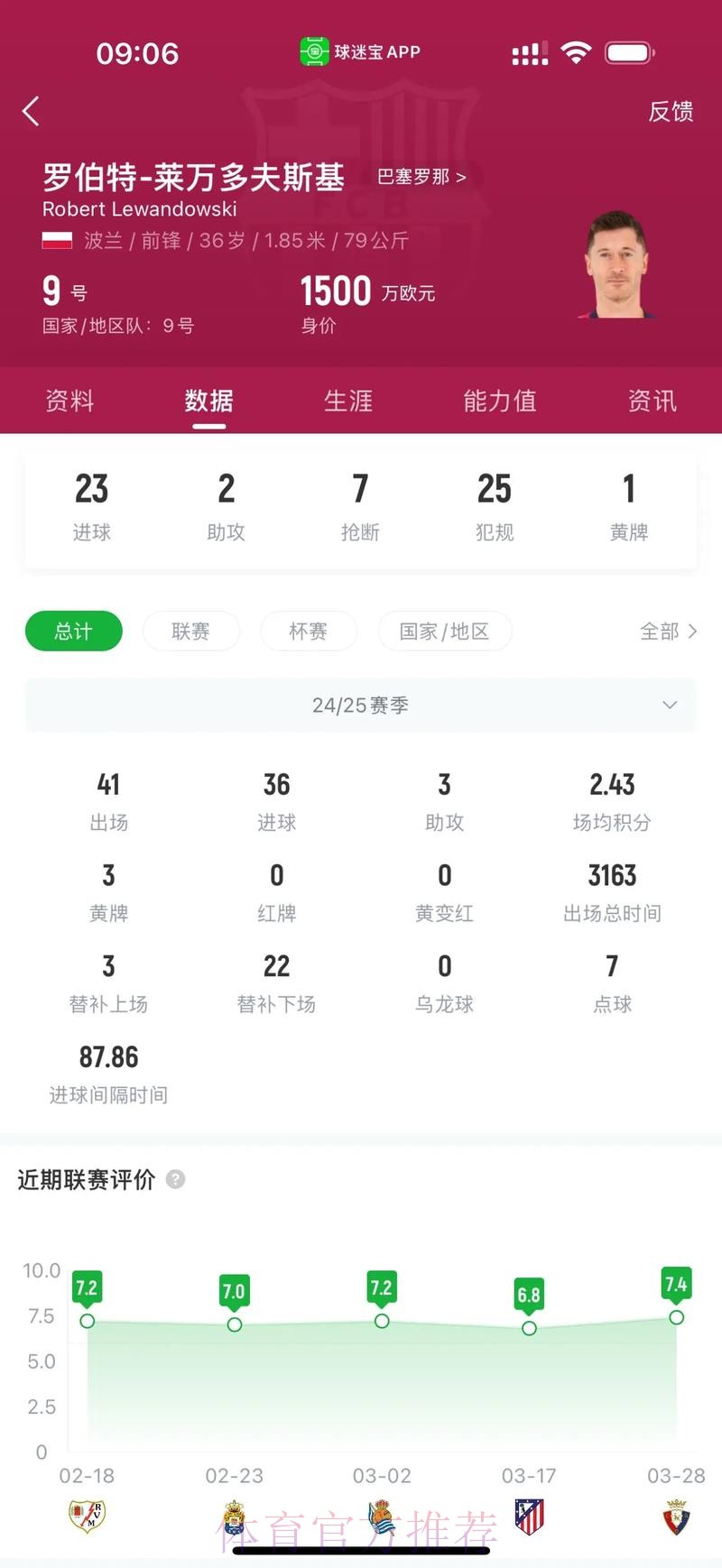 巴萨距恢复西甲财政公平仅差1400万，德容续约、特狮离队成关键